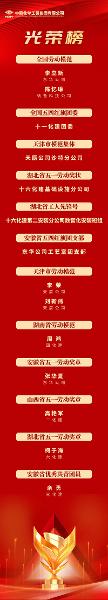 中國化學(xué)一批集體、個人受表彰